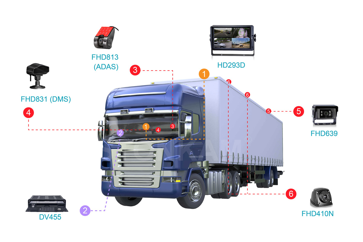 車載網(wǎng)絡(luò)攝像機(jī)