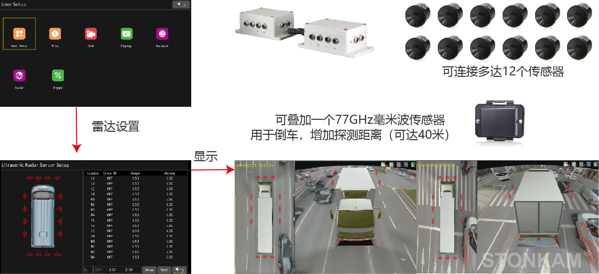 360行車影像系統(tǒng) 360行車影像系統(tǒng)