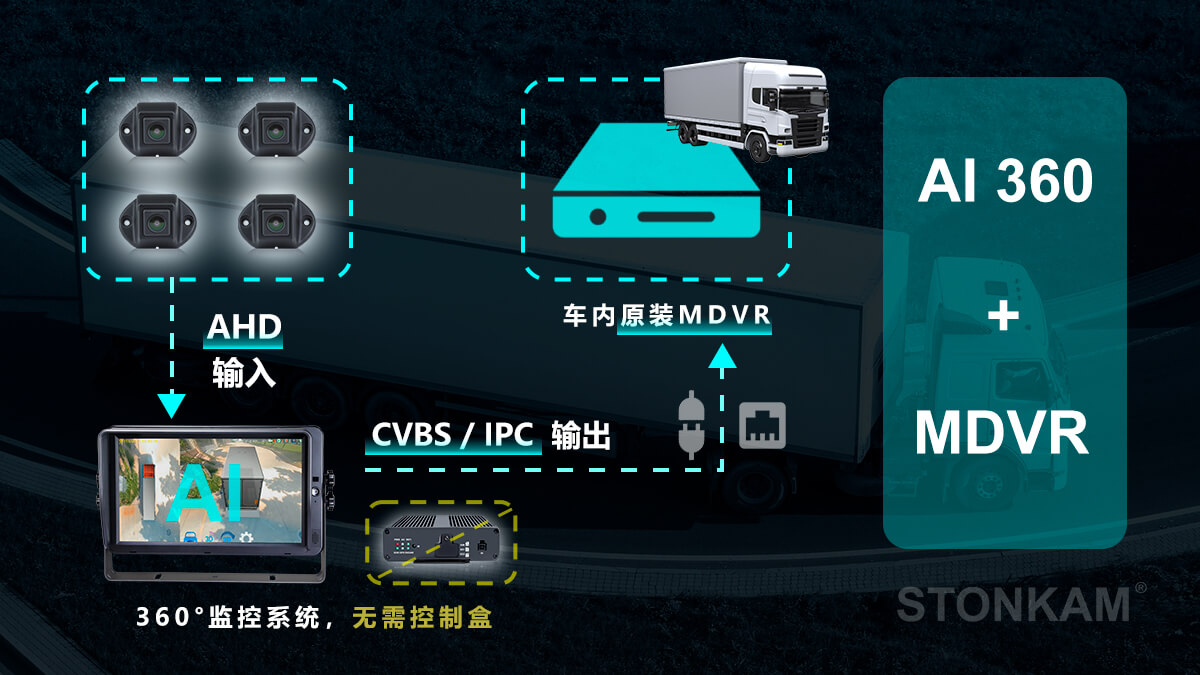 360度環(huán)視影像掃盲系統(tǒng) 360度環(huán)視