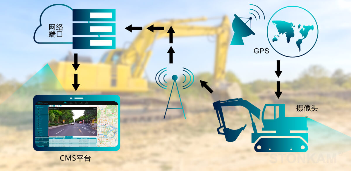 車(chē)載以太網(wǎng)攝像頭