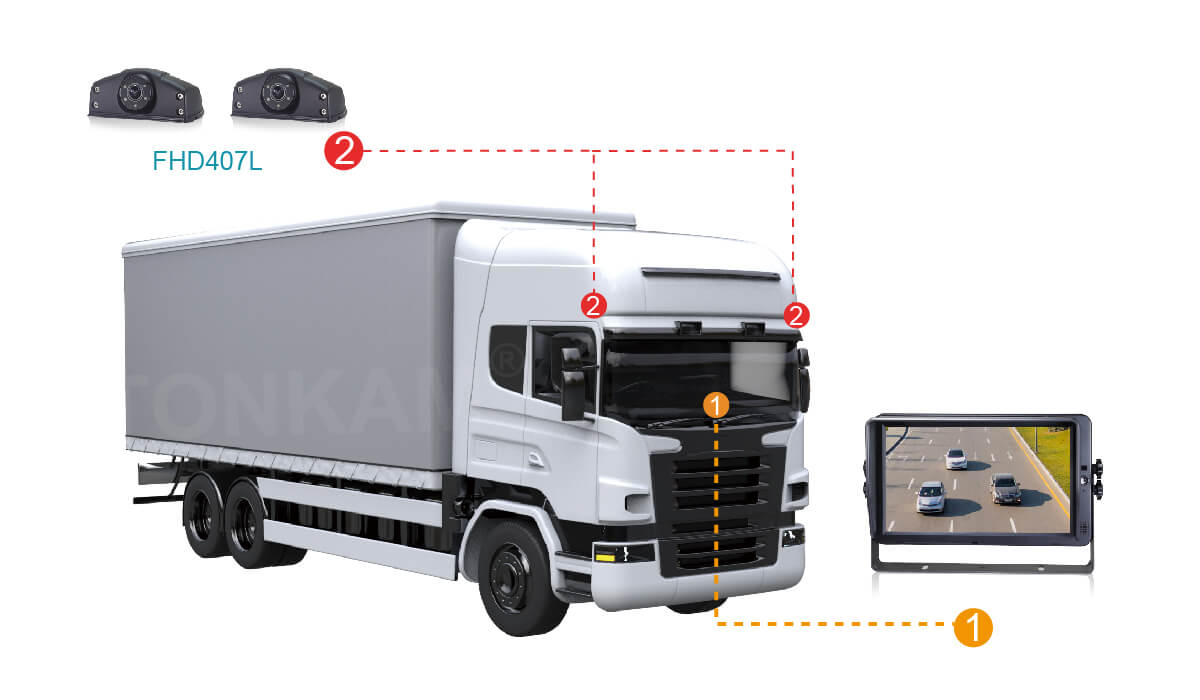 車(chē)規(guī)級(jí)LVDS攝像頭