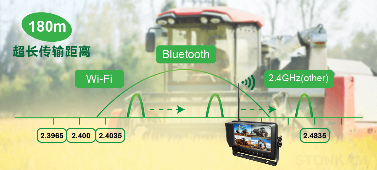 7寸車載顯示器 車載高清數(shù)字無線顯示器