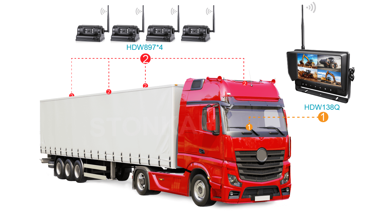 車載無線傳輸攝像頭