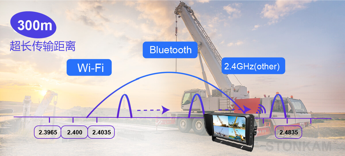 7寸車載顯示器 車載無線傳輸攝像頭