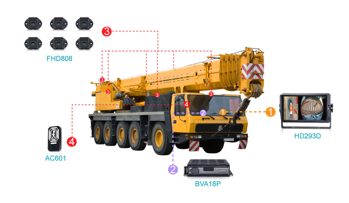360環(huán)視影像系統(tǒng)