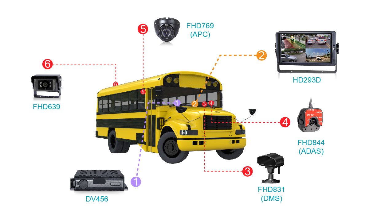 視頻監(jiān)控 硬盤錄像機