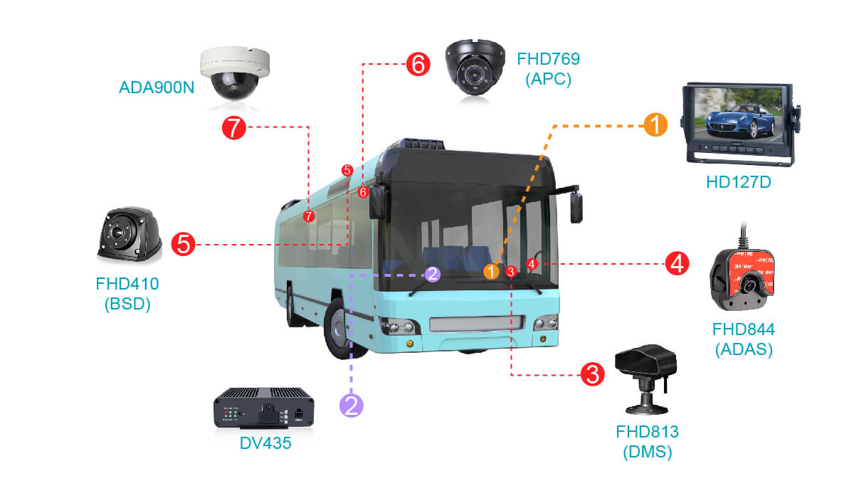 車載式SD卡錄像機(jī)
