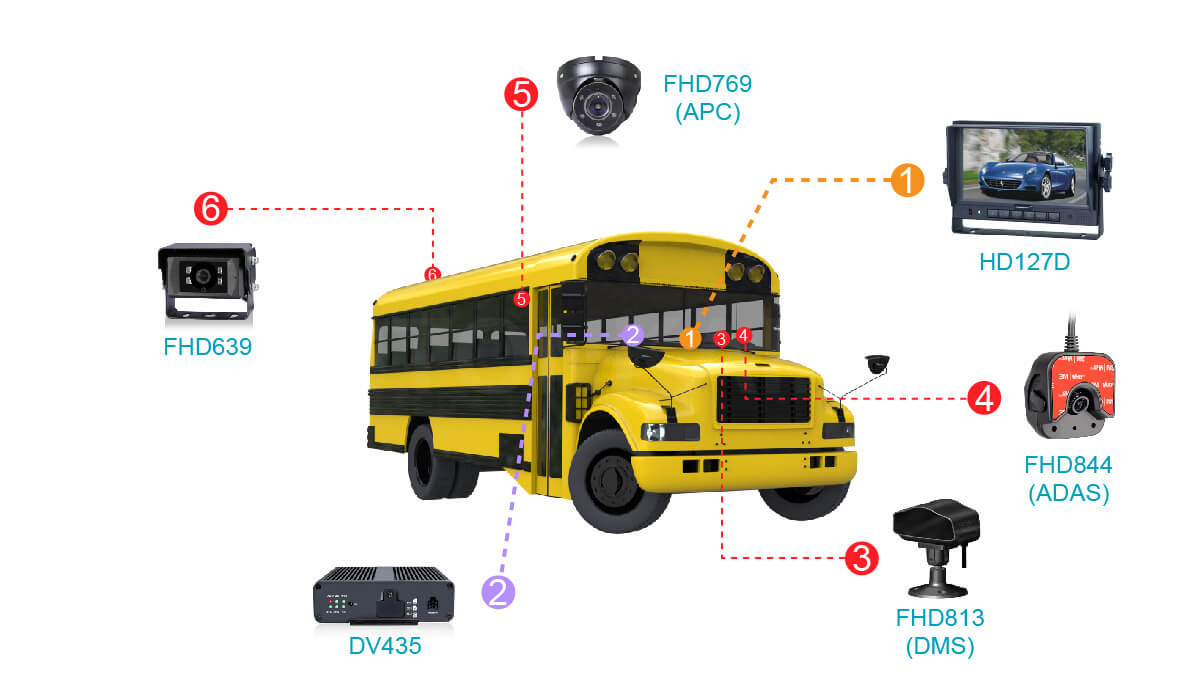 車載3g錄像機(jī)