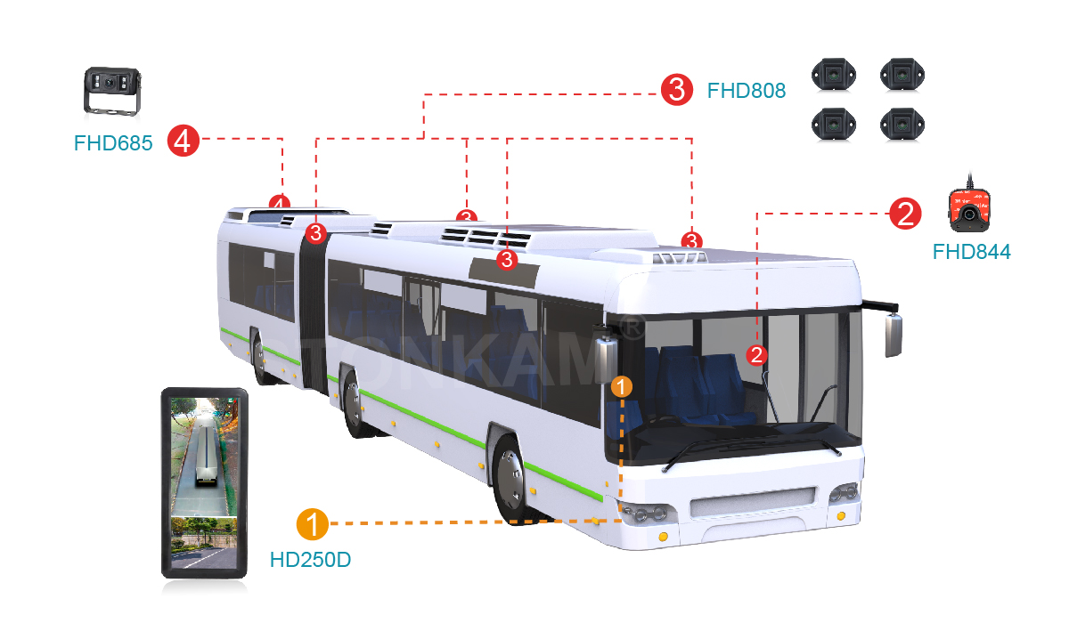 360全景后視鏡系統(tǒng)