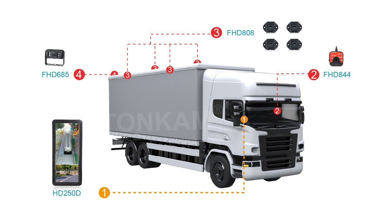 360全景環(huán)視系統(tǒng)