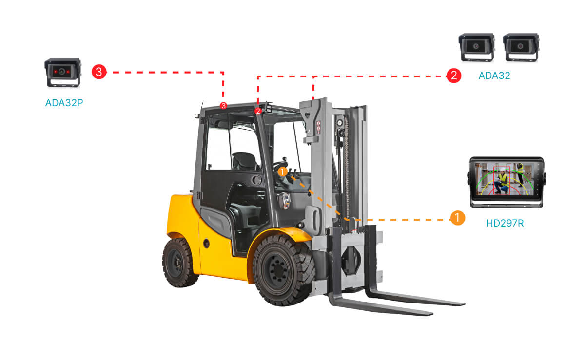 叉車(chē)盲區(qū)預(yù)警系統(tǒng)