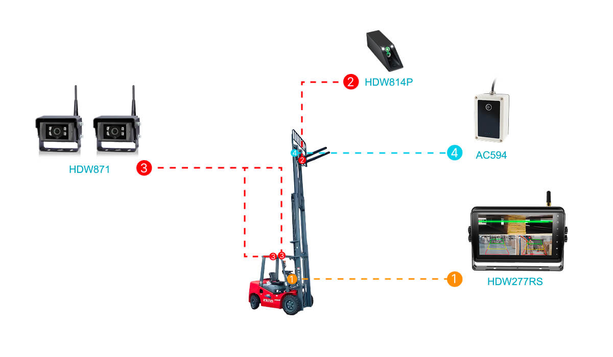 叉車AI無線監(jiān)控系統(tǒng)