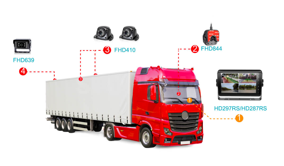 車(chē)載錄像顯示器