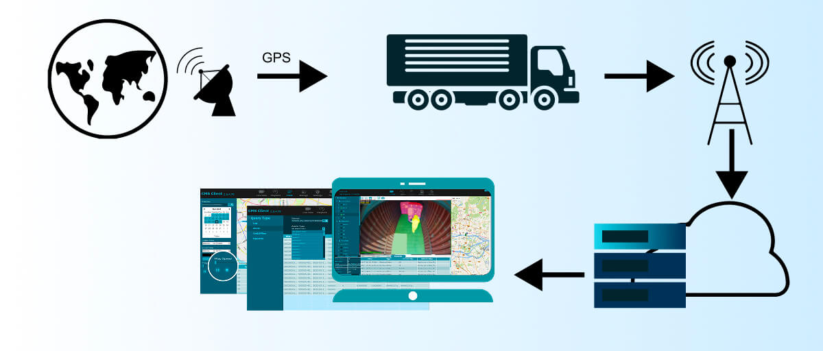 貨艙空間感知攝像頭