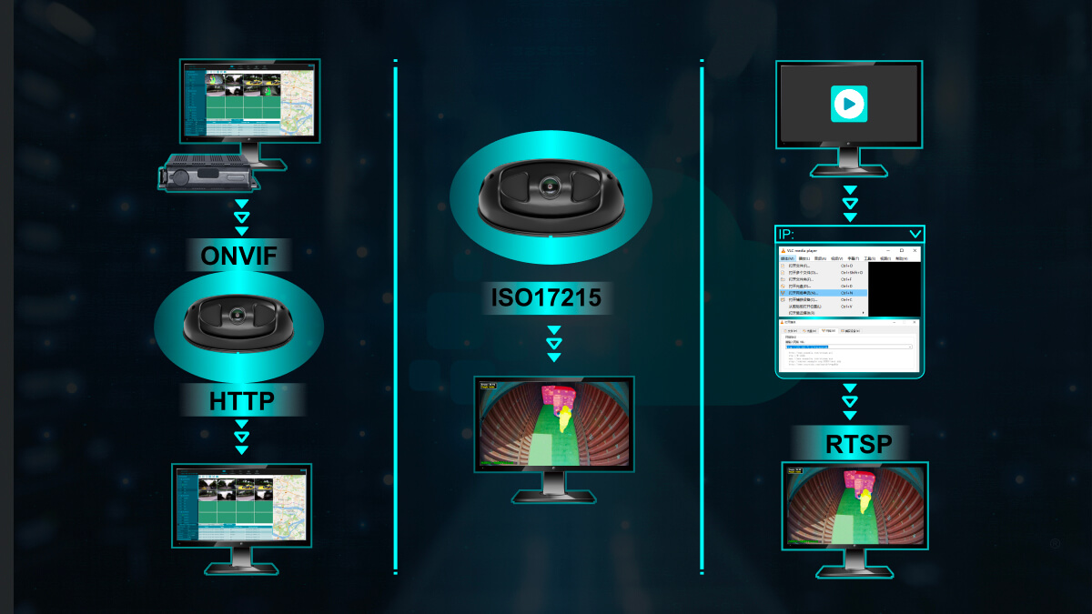 智能貨艙管理系統(tǒng)