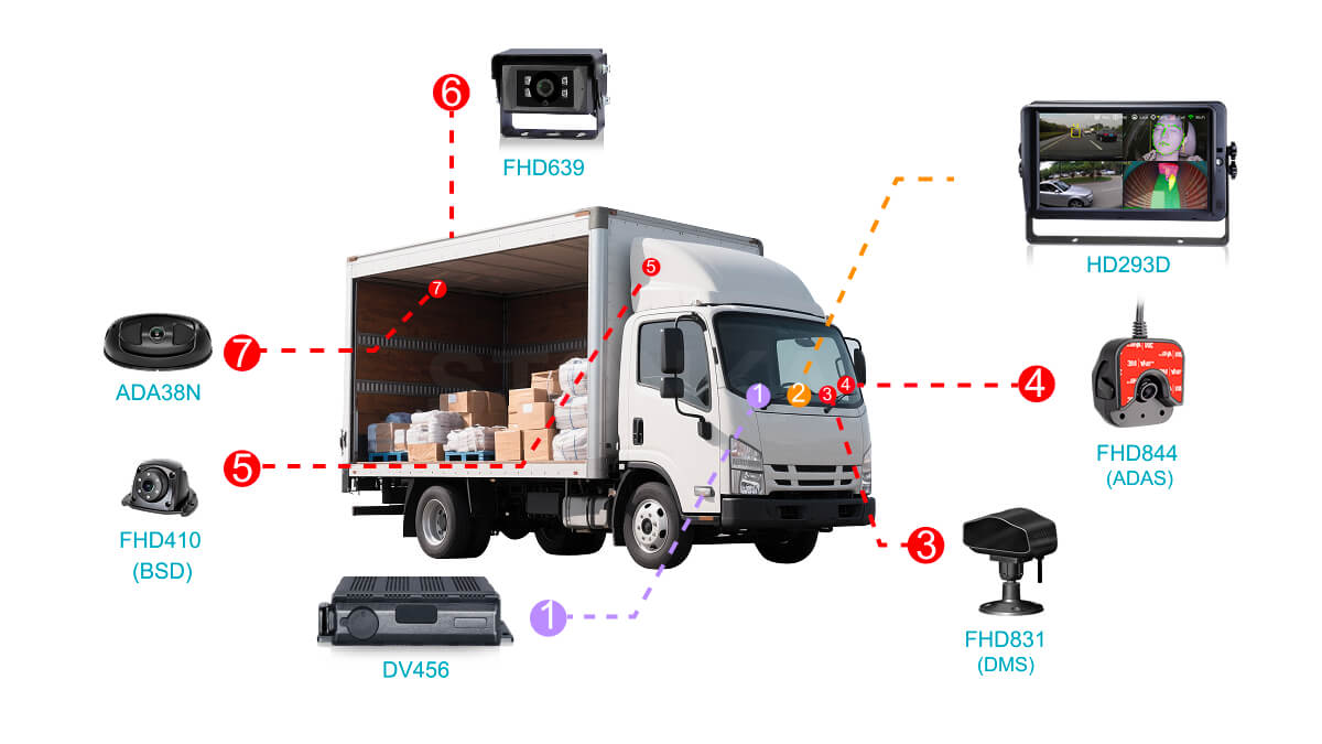 智能貨艙空間統(tǒng)計(jì)攝像頭