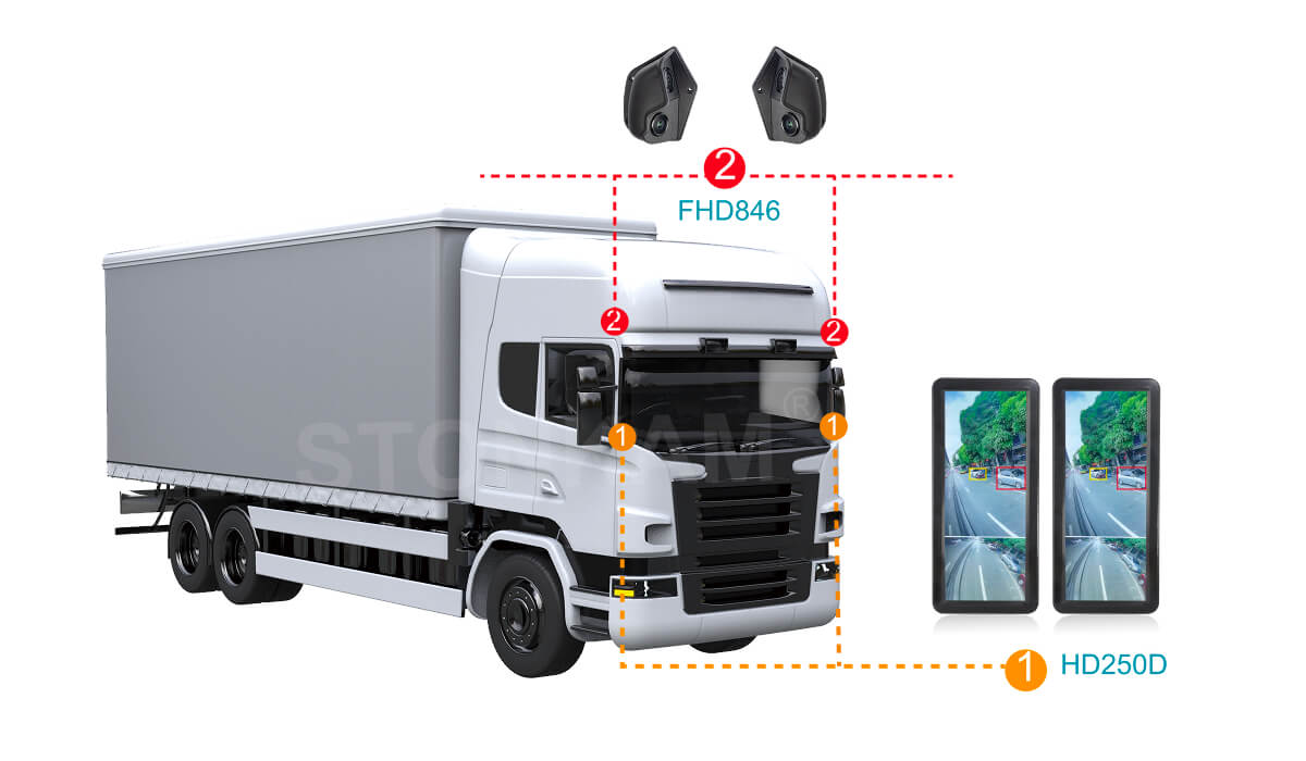 貨車電子后視鏡