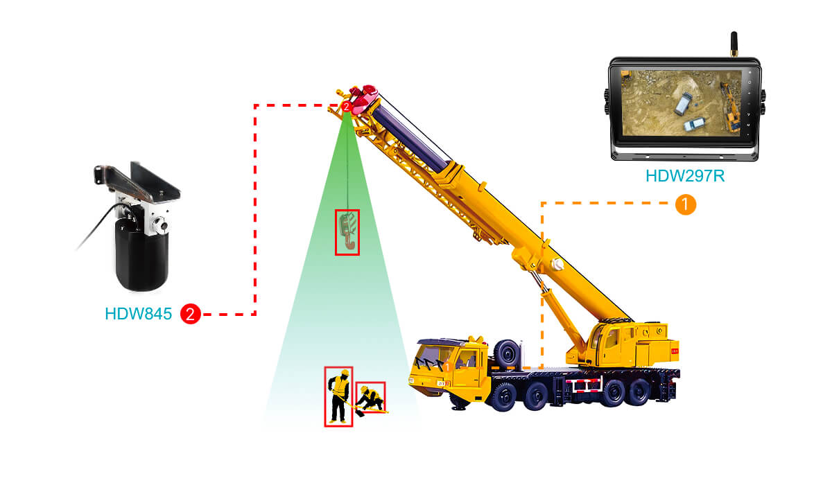 車載數(shù)字無線顯示器