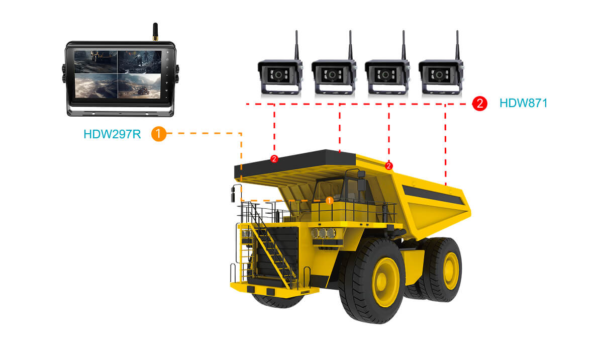 無線車載顯示器