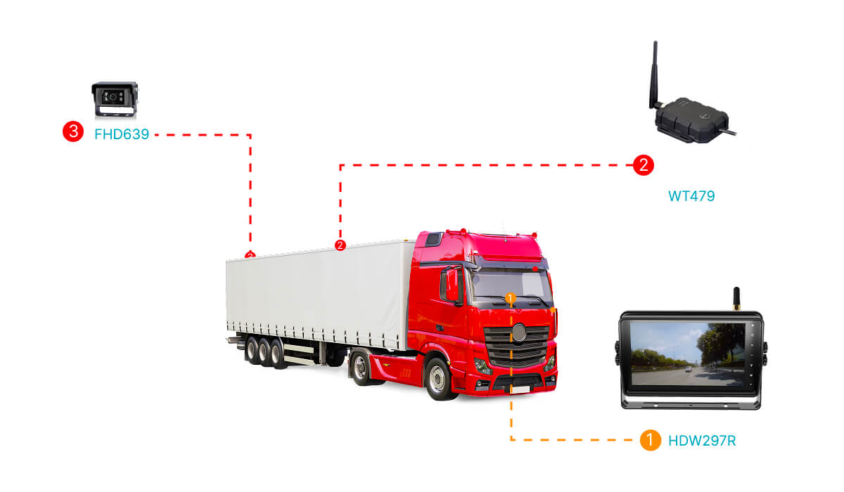 車載無線顯示器