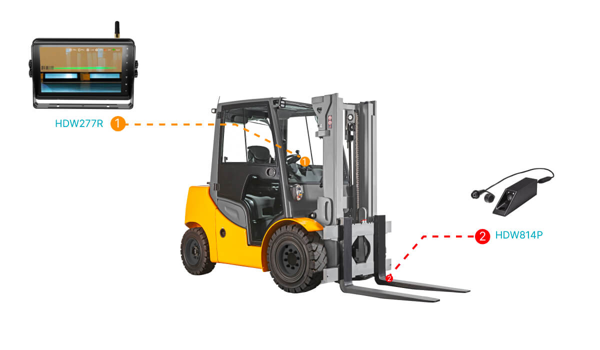 車載無線監(jiān)控錄像顯示器